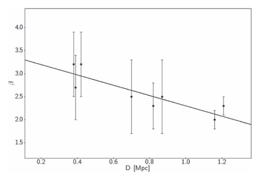 Rysunek 3. Wartości stałej Hubble’a H0 uzyskane dla różnych próbek i metod. Szare pionowe linie reprezentują wartości H0 otrzymane z użyciem mikrofalowego promieniowania tła (po lewej) i supernowych (po prawej). Po dodaniu kwazarów do analizy obejmujących supernowe można zauważyć, że otrzymane wartości H0 znajdują się pomiędzy wcześniej opisanymi wartościami. Źródło: Oryginalna publikacja.