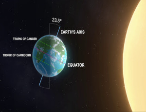 summer solstice explained (NASA)