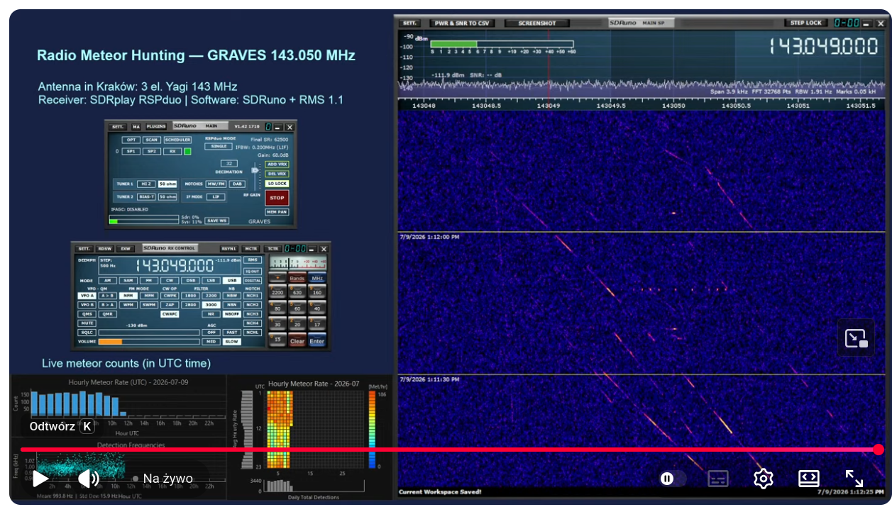Stream radiowy z OA UJ